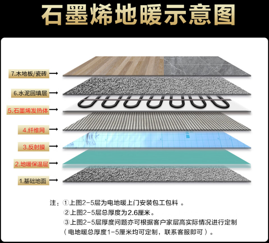 龙胜各县自治区 石墨烯电地暖公司哪家好？施工质量核心标准